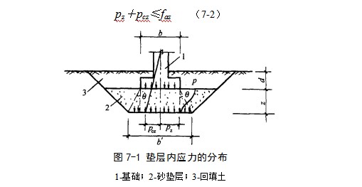 罗江地基处理