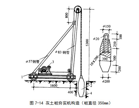 罗江挤密桩地基
